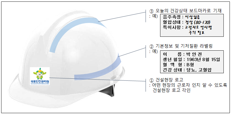 근로자 건강 확인 스티커 부착