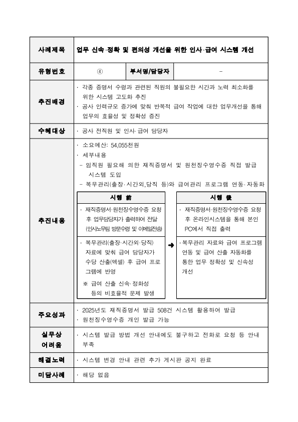 업무 신속ㆍ정확 및 편의성 개선을 위한 인사ㆍ급여 시스템 개선