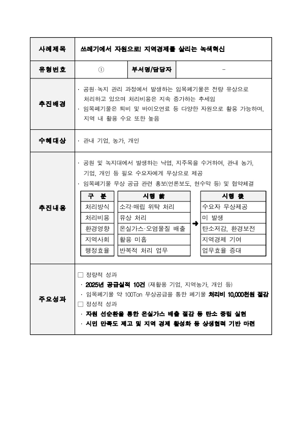 쓰레기에서 자원으로! 지역경제를 살리는 녹색혁신