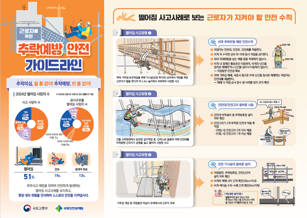 추락예방 안전 가이드라인 리플릿