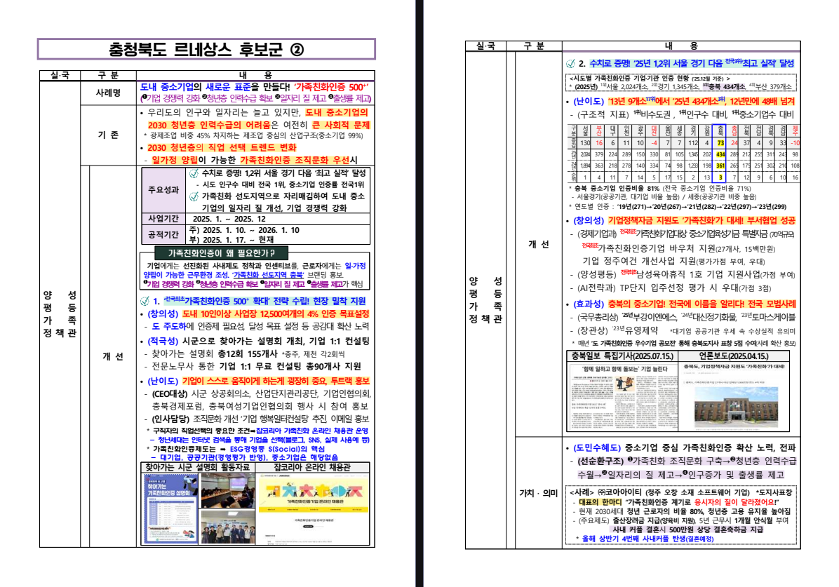 (양성평등가족정책관) 도내 중소기업의 새로운 표준을 만들다! ‘가족친화인증 500+