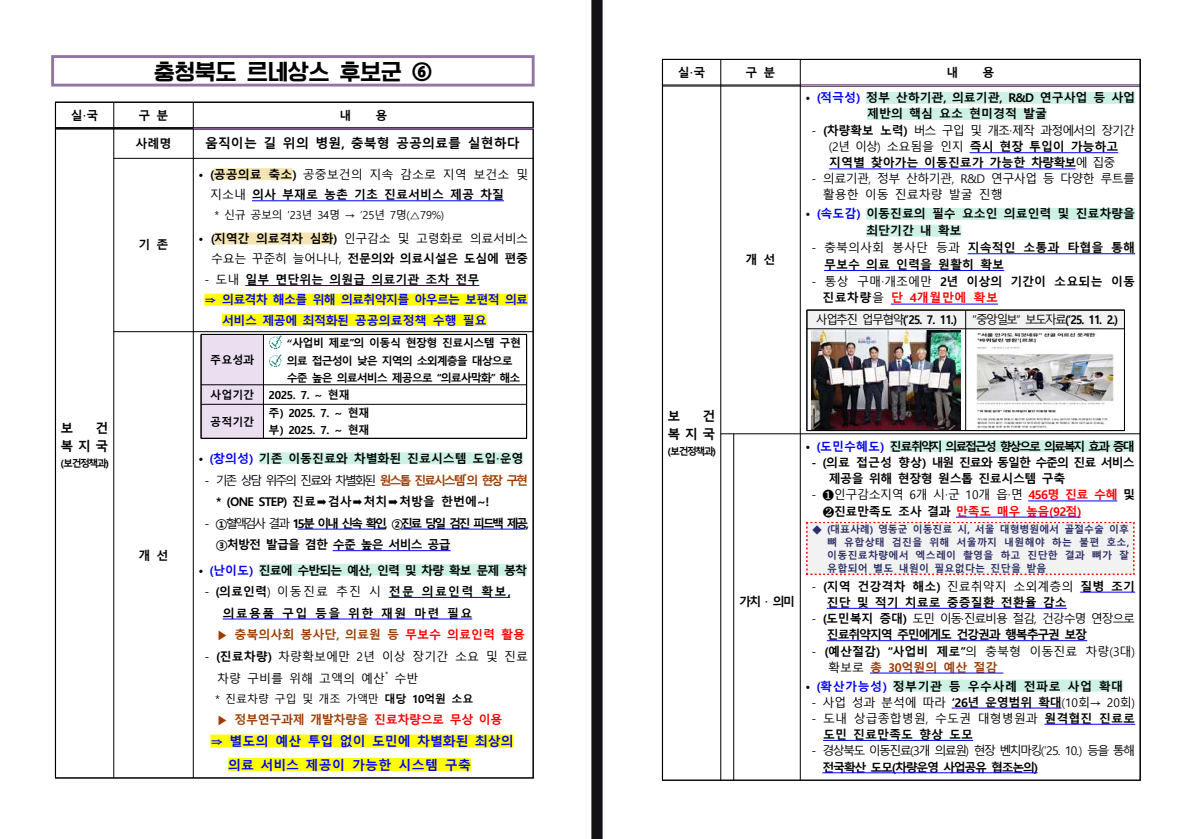 (보건정책과) 움직이는 길 위의 병원, 충북형 공공의료 실현하다