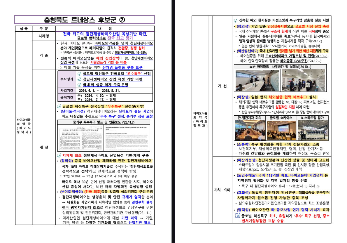 (바이오정책과) 전국 최고의 첨단재생바이오산업 육성기반 마련, 글로벌 협력성과로 전국 최고 평가