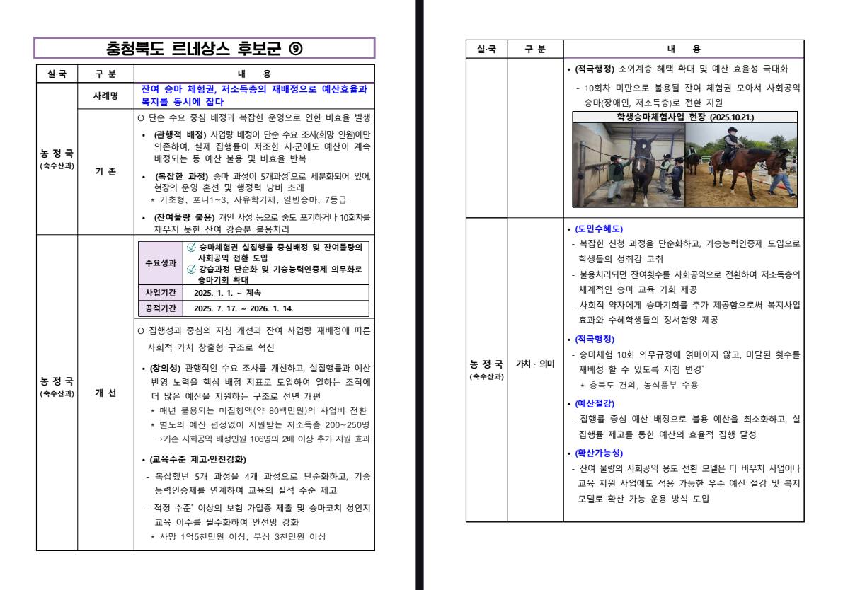 (축수산과) 잔여 승마 체험권, 저소득층의 재배정으로 예산효율과 복지를 동시에 잡다