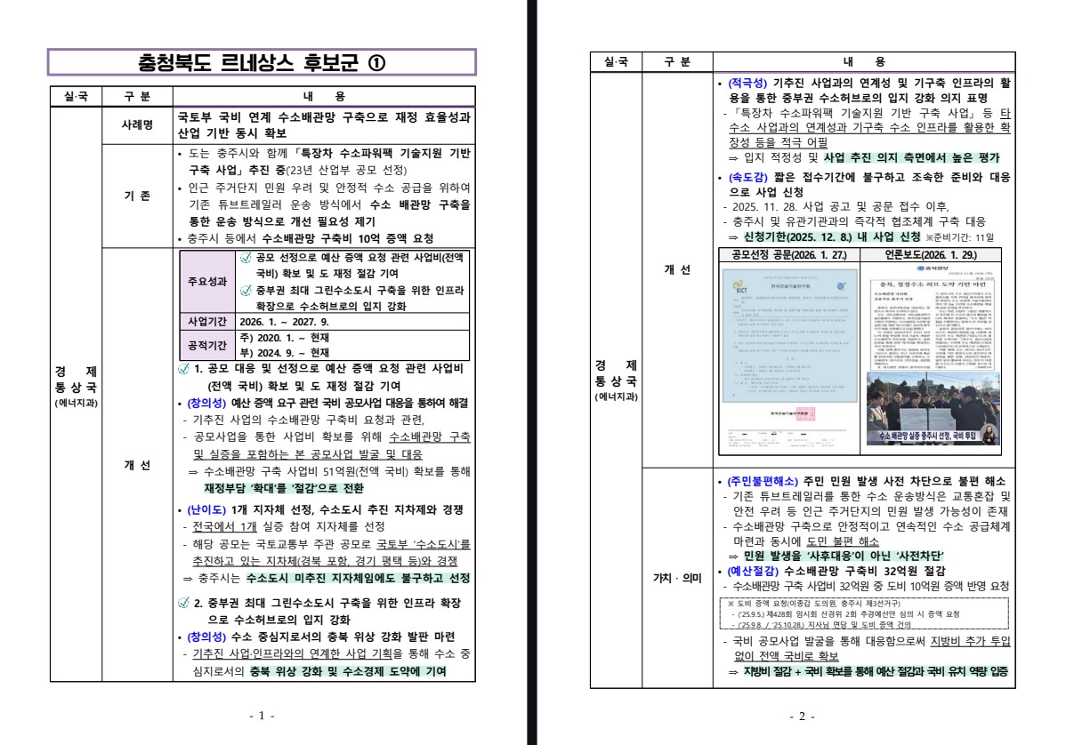 (에너지과) 국토부 국비 연계 수소배관망 구축으로 재정 효율성과 산업 기반 동시 확보
