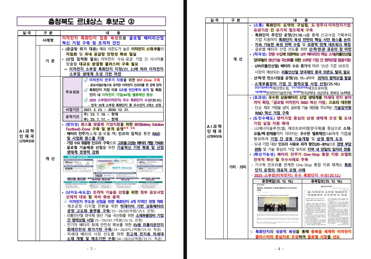 (산업육성과) 이차전지 특화단지 집중 육성으로 글로벌 배터리산업 혁신 거점 구축 및 초격차 견인