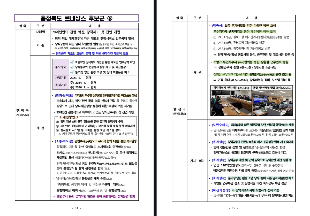 (행정운영과) 70여년만의 관행 혁신, 당직제도 첫 전면 개편