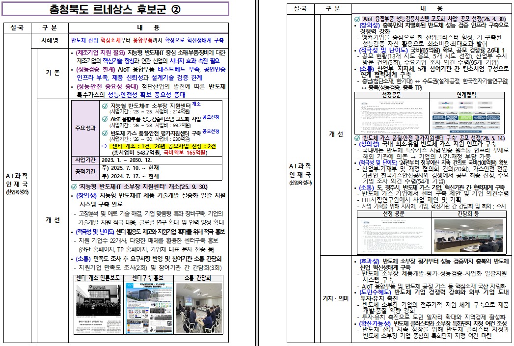 (산업육성과) 반도체 산업 핵심소재부터 융합부품까지 확장으로 혁신생태계 구축