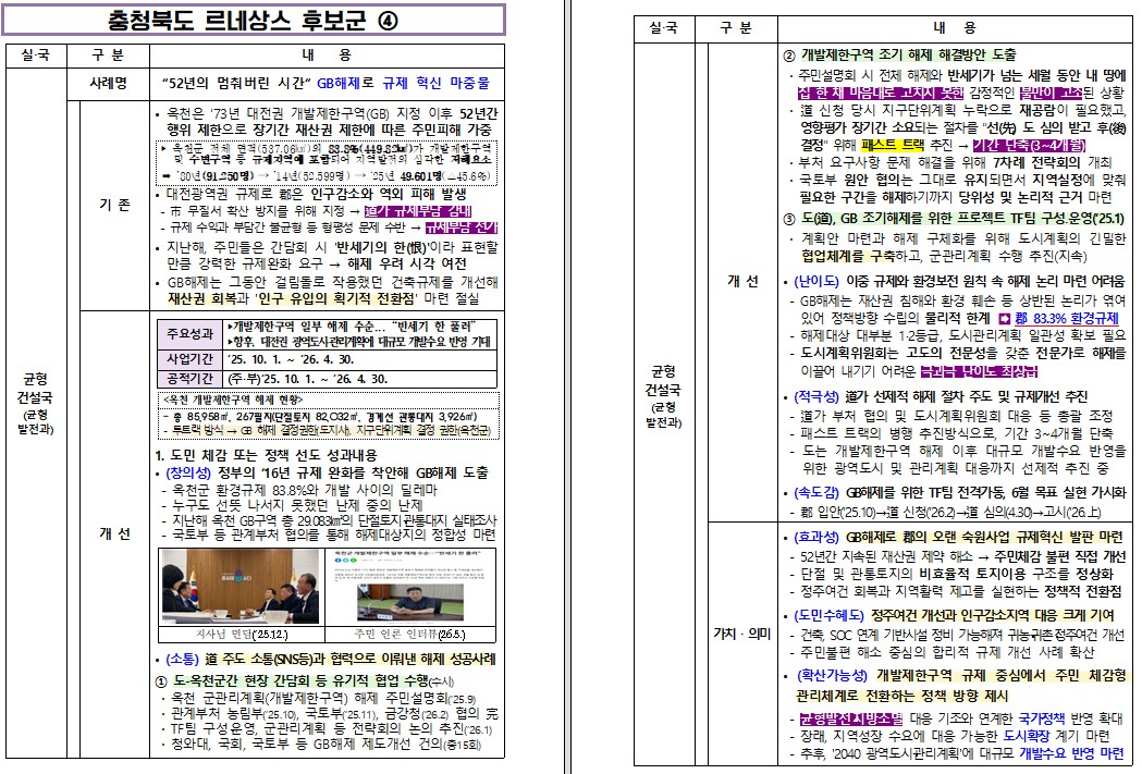 (균형발전과) 52년의 멈춰버린 시간, GB해제로 규제혁신 마중물
