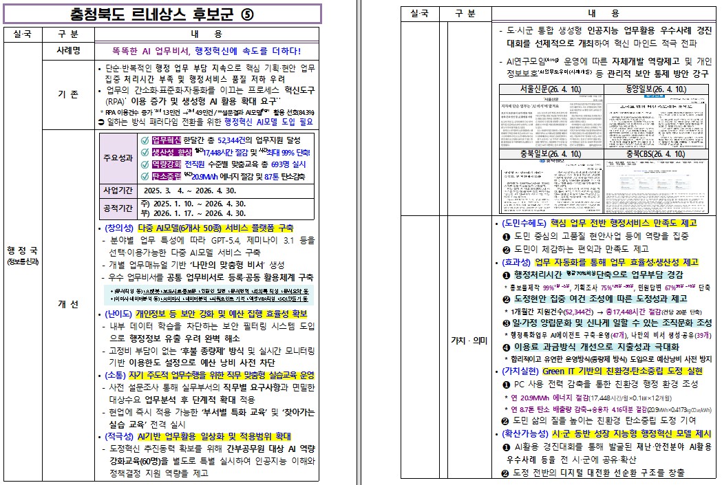 (정보통신과) 똑똑한 AI 업무비서, 행정혁신에 속도를 더하다!