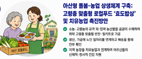 아산형 돌봄-농업 상생체계 구축: 고령층 맞춤형 로컬푸드 '효도밥상' 및 치유농업 촉진방안