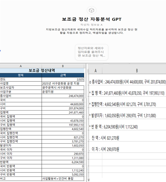 ▶ 보조금 정산 전용 AI 구축 ◀ 보조금 정산자료 분석, 정산서 작성 등 반복적인 정산업무를 자동화함. 정산자료 작성 시간을 단축하고 계산 오류를 줄여 업무 효율성과 결과물의 정확성을 향상함.