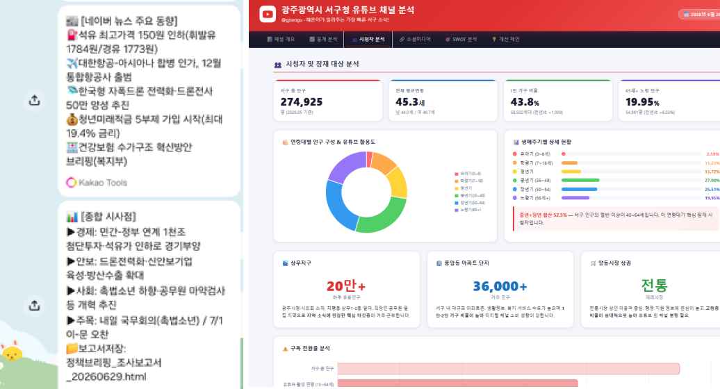 ▶ 맞춤형 AI 정책 비서 ◀정부 정책자료 수집부터 분석, 보고서 작성, 카카오톡 요약 발송까지 전 과정을 자동화함. 매일 최신 정책정보를 자동으로 제공하여 정책 모니터링 업무를 효율화함.