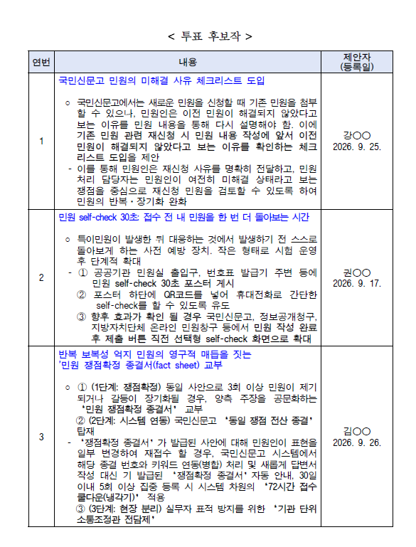 투표 후보작 3(반복 보복성 억지 민원의 영구적 매듭을 짓는  '민원 쟁점확정 종결서(fact sheet)' 교부)