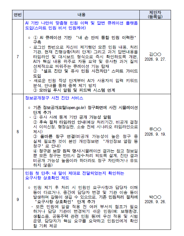 투표 후보작 8(정보공개청구 사전 진단 서비스)