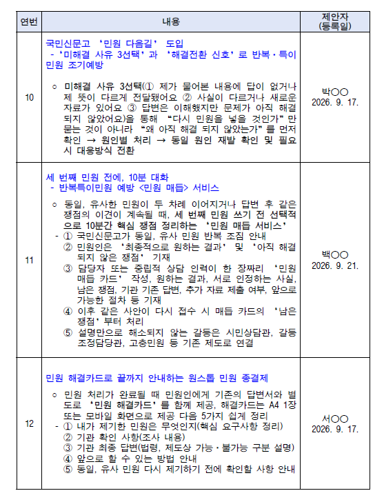 투표 후보작 11(세 번째 민원 전에, 10분 대화  - 반복특이민원 예방 <민원 매듭> 서비스)