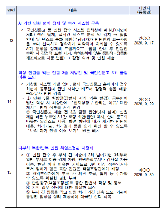 투표 후보작 14(악성 민원을 막는 민원 3줄 처방전 및 국민신문고 3초 쿨링 버튼 도입)