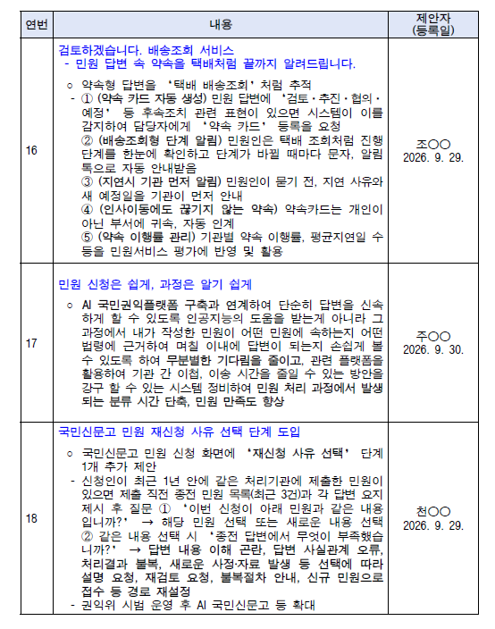 투표 후보작 16(검토하겠습니다. 배송조회 서비스  - 민원 답변 속 약속을 택배처럼 끝까지 알려드립니다. )