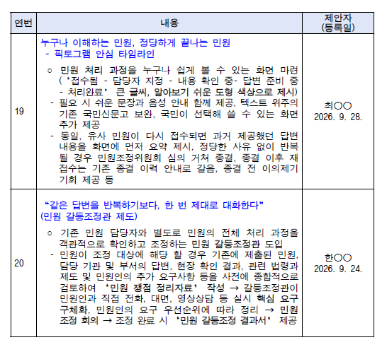 투표 후보작 19(누구나 이해하는 민원, 정당하게 끝나는 민원  - 픽토그램 안심 타임라인)
